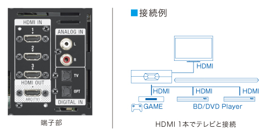 オーディオ機器【値下げ】SONY  HT-ST3  ホームシアター / サウンドバー
