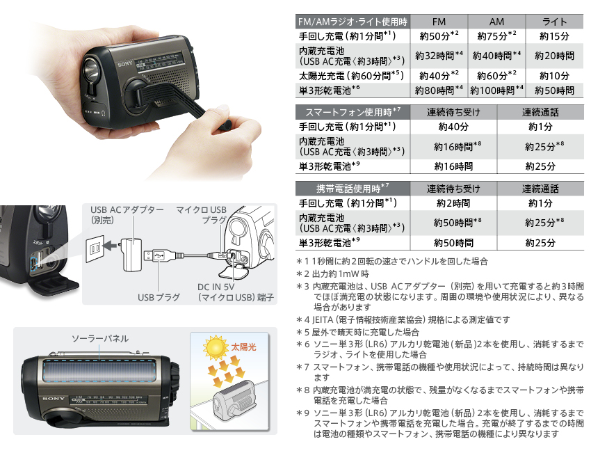 【新品未使用】ICF-B99手回し充電ラジオライトテレビ・オーディオ・カメラ