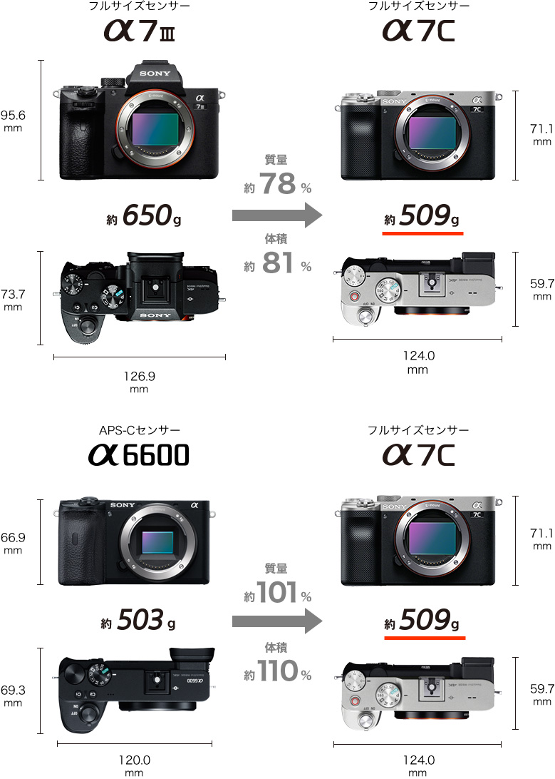 SONY デジタル一眼カメラ α7C ILCE-7C シルバー 世界最小・最軽量 フル
