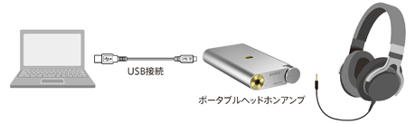 SONY ソニー ポータブル ヘッドホン アンプ ハイレゾ対応 USBオー