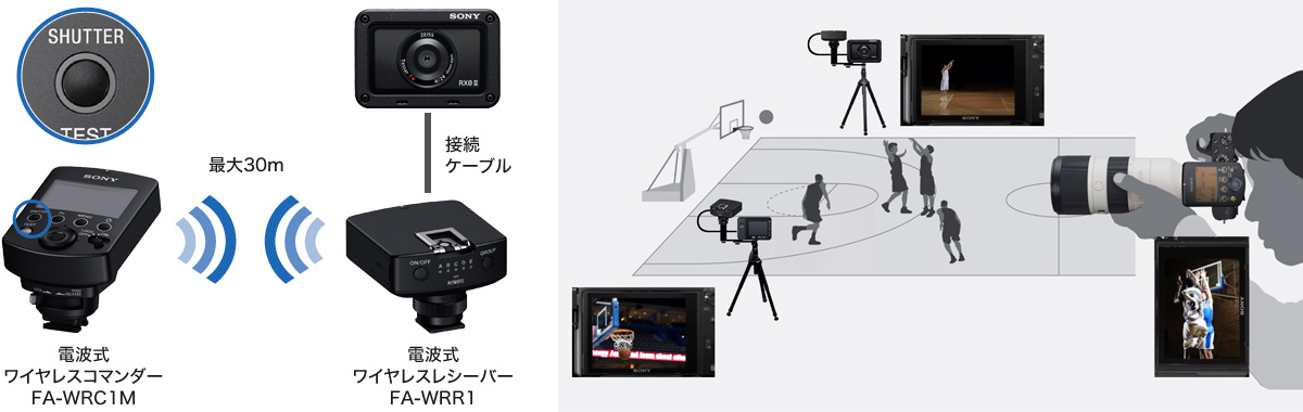 RX0 II DSC-RX0M2 デジタルスチルカメラ Cyber-shot-