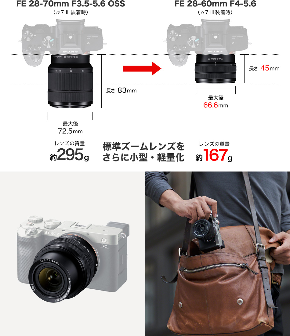 ソニー レンズ 28-60mm