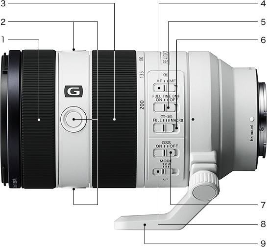 FE 70-200mm F4 Macro G OSS II 特長 : その他の特長 | デジタル一眼 