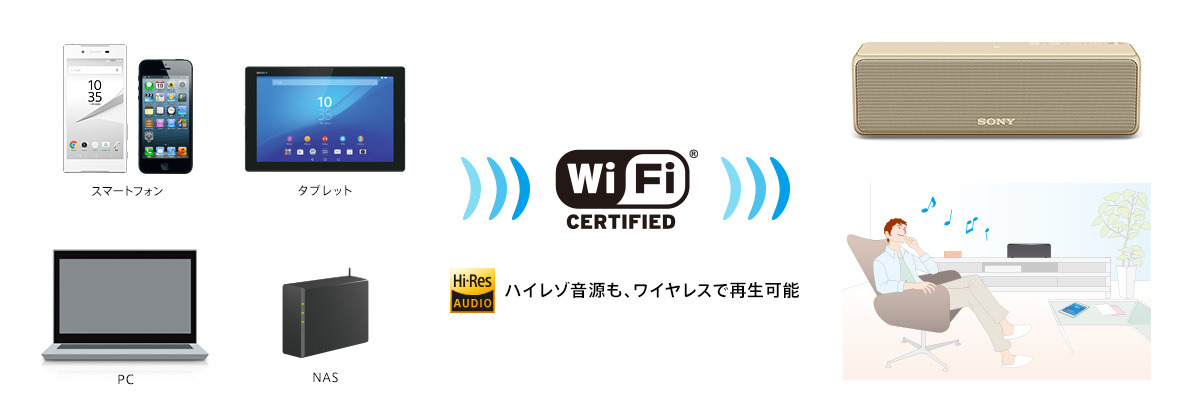 SRS-HG10 特長 : Wi-Fiで楽しむ | アクティブスピーカー／ネック ...