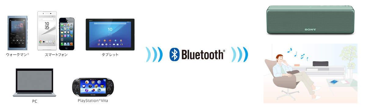 SRS-HG10 特長 : Bluetoothで楽しむ | アクティブスピーカー／ネック 