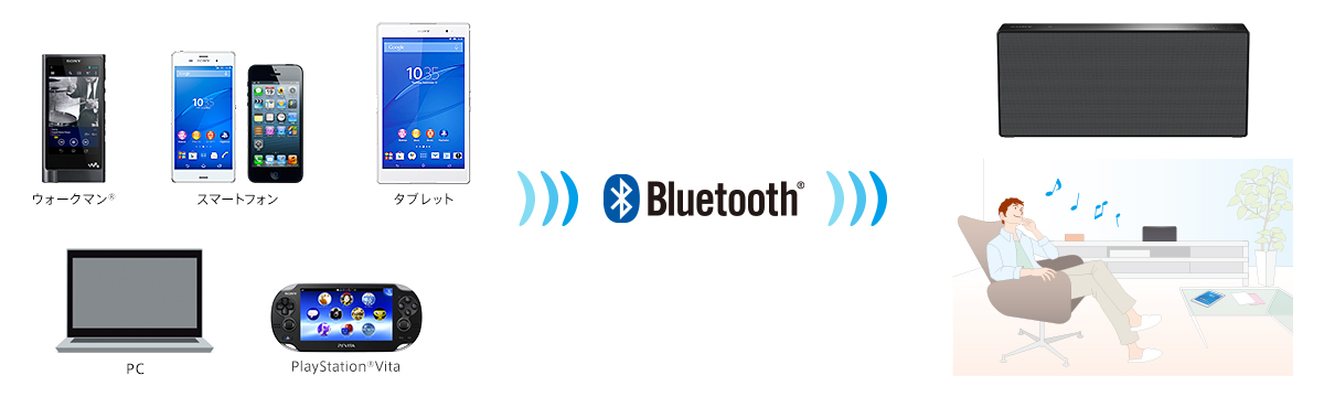 SRS-X77 特長 : Bluetoothの楽しみ方 | アクティブスピーカー／ネック 