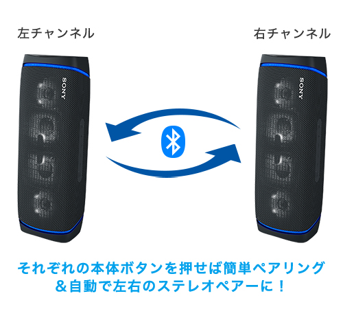 【ほぼ新品】SONY アクティブスピーカー SRS-XB43アクティブスピーカー