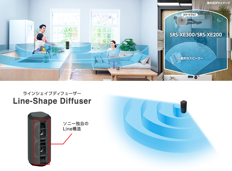 超目玉商品 SONY ワイヤレスポータブルスピーカー SRS-XE300 ライト