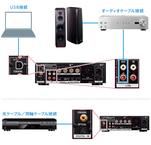 格安特価 USB DAC アンプ ブラック ソニー UDA-1/B リコメン堂 - 通販
