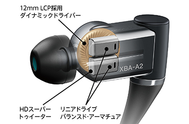 スマホ/家電/カメラSONY XBA-A2 Hi-Res高音質イヤホン 付属品あり