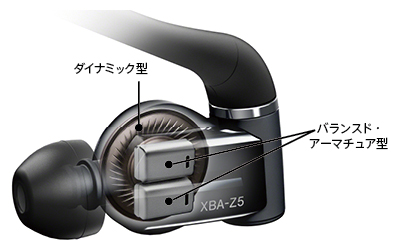 ソニーXBA-Z5+バランス型ケ-ブル