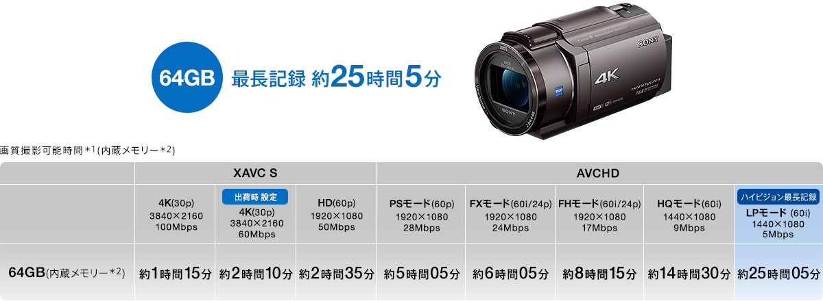 ソニー  デジタル４Kビデオカメラレコーダー FDR-AX40