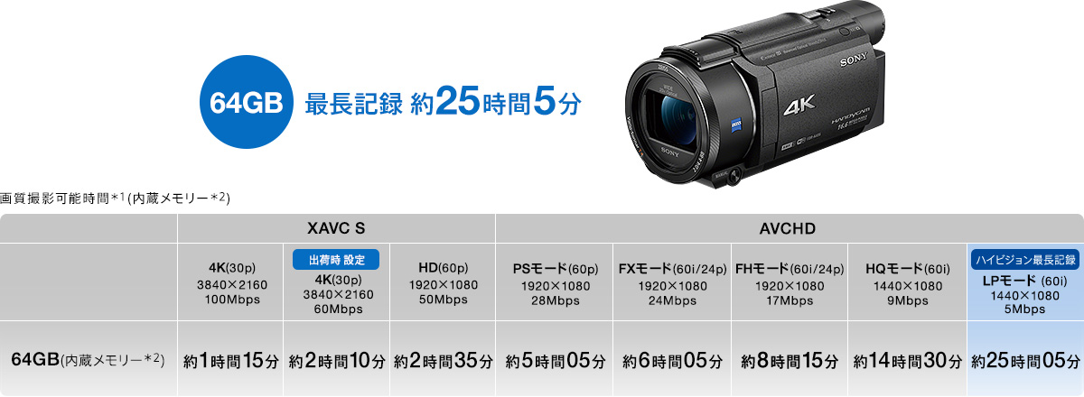 FDR-AX55 特長 : 便利な撮影機能 | デジタルビデオカメラ Handycam ...