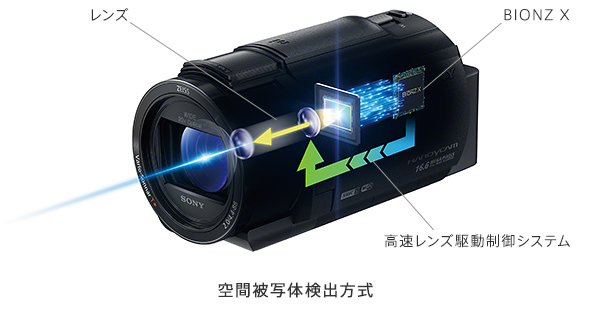 良好品】 SONY FDR-AX55 4K ハンディカム ビデオカメラ ビデオカメラ ...