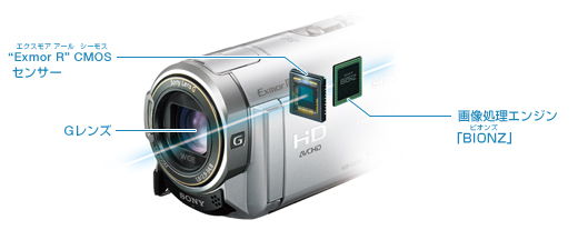 HDR-CX370V 特長 : 感動をより深く高画質技術 | デジタルビデオカメラ ...