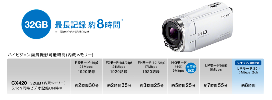 HDR-CX420 特長 : 快適な操作性 | デジタルビデオカメラ Handycam