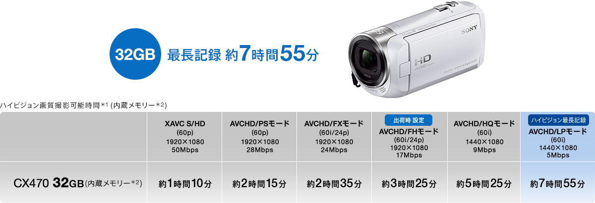 HDR-CX470 特長 : 便利な撮影機能 | デジタルビデオカメラ Handycam ...