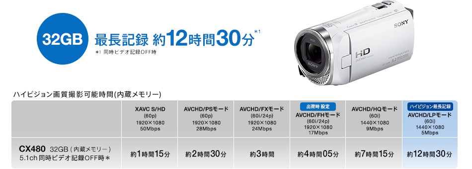 HDR-CX480 特長 : 便利な撮影機能 | デジタルビデオカメラ Handycam ...