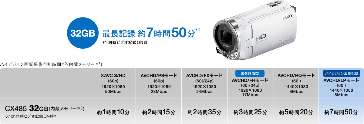HDR-CX485 特長 : 便利な撮影機能 | デジタルビデオカメラ Handycam