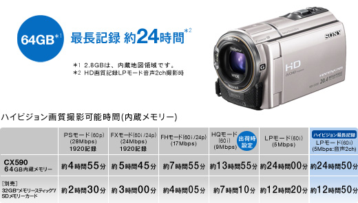 HDR-CX590V 特長 : 快適な操作性 | デジタルビデオカメラ Handycam ...