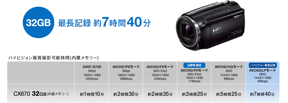 ソニー　ビデオカメラ　HDR-CX670