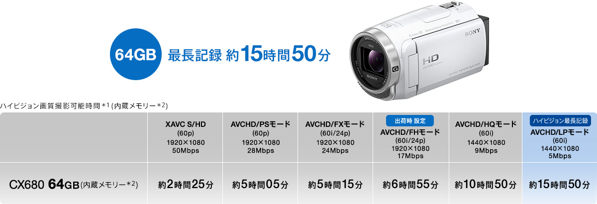 HDR-CX680 特長 : 便利な撮影機能 | デジタルビデオカメラ Handycam ...