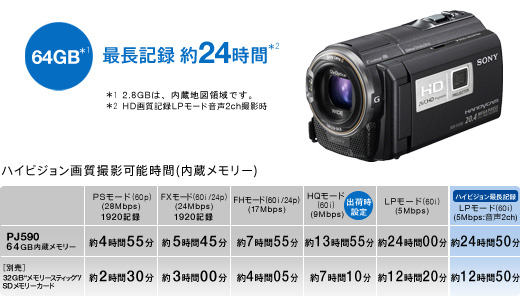 SONY HDR-PJ590 ビデオカメラ