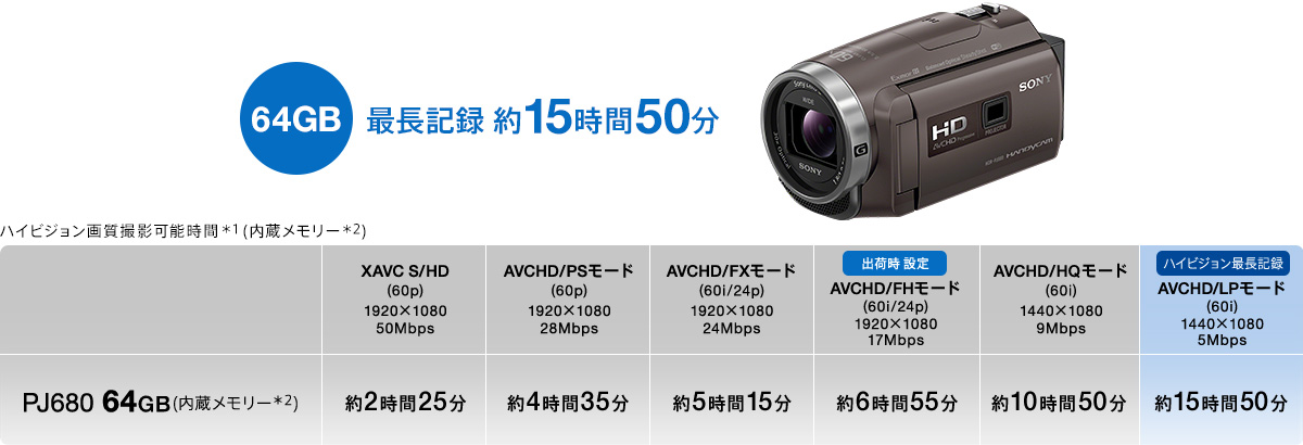 HDR-PJ680 特長 : 便利な撮影機能 | デジタルビデオカメラ Handycam ...