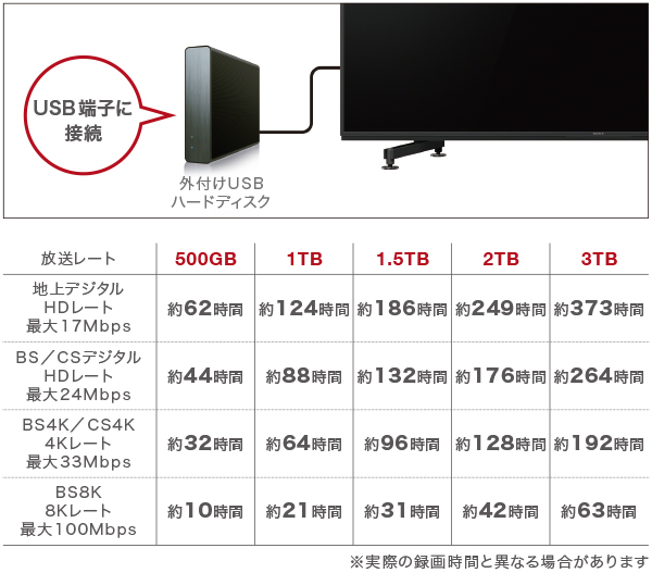 テレビ録画ハードディスク :yhh01a416fcd9:MOFURIKA - 通販 - Yahoo