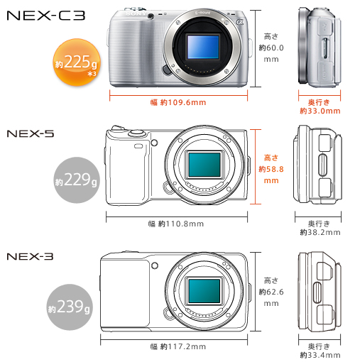 NEX-C3D 特長 : 小型・軽量 | デジタル一眼カメラα（アルファ） | ソニー