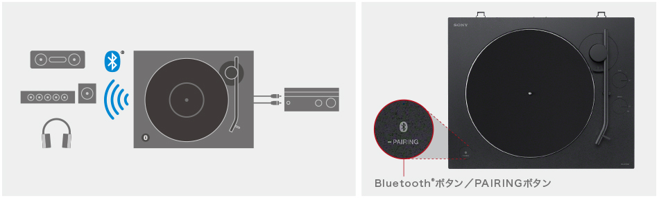 Bluetooth対応SONY  ステレオレコードプレーヤー  PS-LX310BT