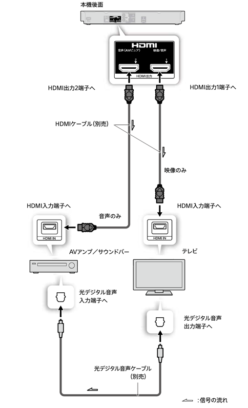 SONY・CORE i5・SSD240・HDMI・ブルーレイ・テレビ視聴・搭載