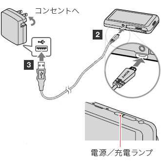 菇2A菇3̃P[utC[W