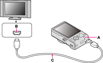 DSC-HX9V | 取扱説明書(HTML版) | デジタルスチルカメラ