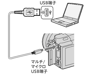 撮影した動画・静止画をパソコンに取り込む | 活用ガイド | デジタル一眼カメラ α（アルファ）| サポート・お問い合わせ | ソニー