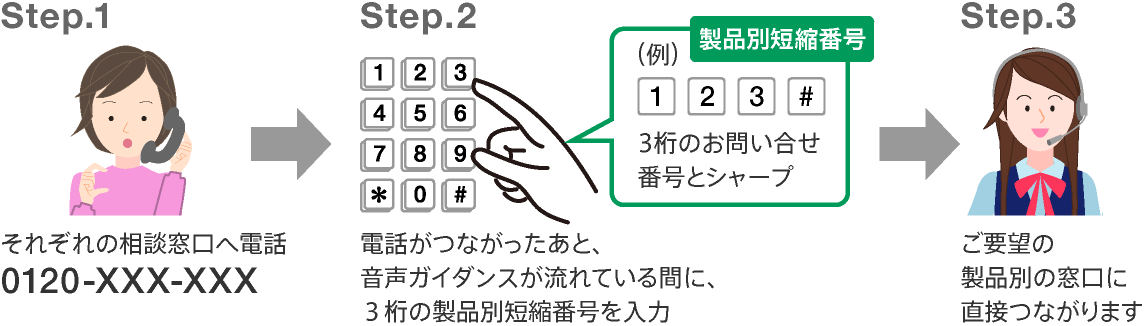 電話相談窓口 修理のご相談 サポート お問い合わせ ソニー