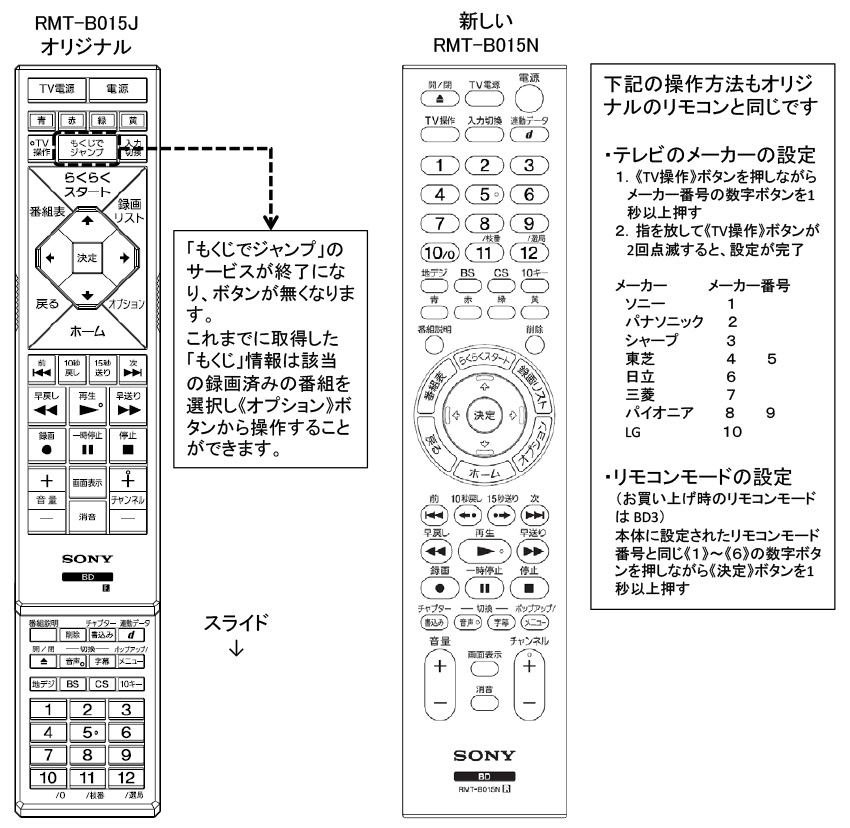 【新品】ソニー  RMT-B015J 「ブルーレイディスクレコーダー用リモコン」