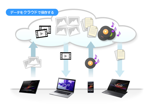 「クラウドサービス」とは?
