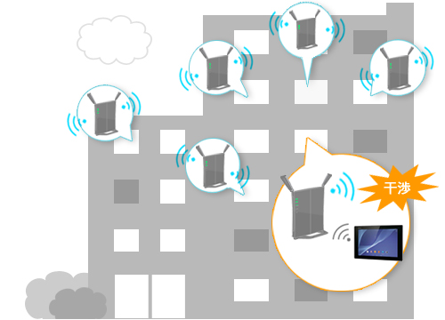 無線LAN機器に同時に接続できる台数を超えている場合