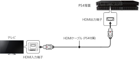 PS4 本体　HDMIケーブル無し