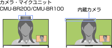 取扱説明書 Html版 テレビ ブラビア ベガ サポート お問い合わせ ソニー