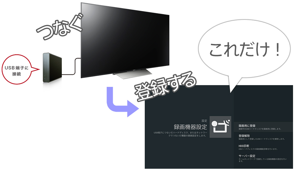 テレビ録画用 HDD 外付けHDD  USB