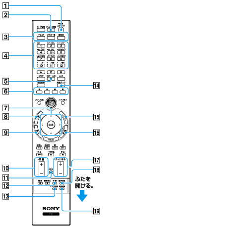 リモコンで市販のテレビを操作する | VGC-LV_2/VGC-LN_2 シリーズ | VAIO 電子マニュアル | ソニー