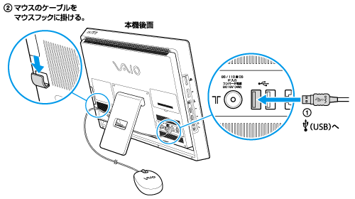 キーボード／マウスを接続する | VPCJ13 シリーズ | VAIO 電子マニュアル | ソニー