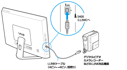i.LINKでデジタルビデオカメラをつなぐ | L シリーズ | VAIO 電子