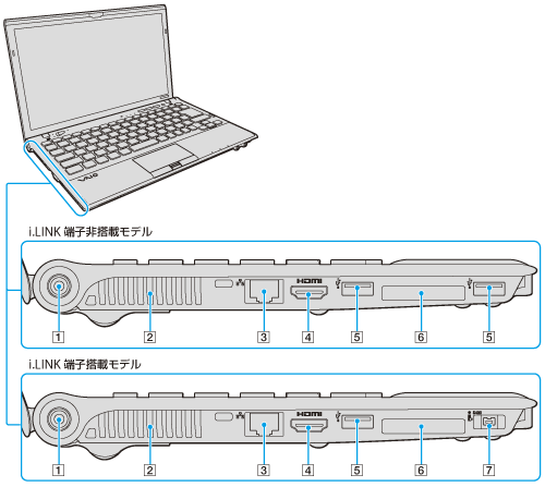 本体左側面 | VPCZ11 シリーズ | VAIO 電子マニュアル | ソニー