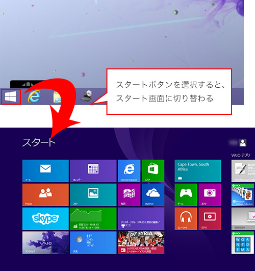 Windows 8 1で スタートボタン が追加された Windows情報