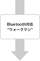 Bluetoothによるオーディオデータの送信が可能なウォークマン