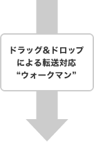 ドラッグ&ドロップによる転送対応ウォークマン