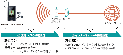 bb モバイル 人気 ポイント 設定